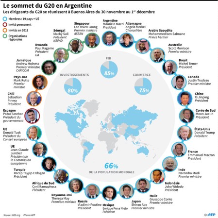 dirigeants-g20-reunissent-argentine-30-novembre-1er-decembre-carte-mondiale-organisation_4_729_728