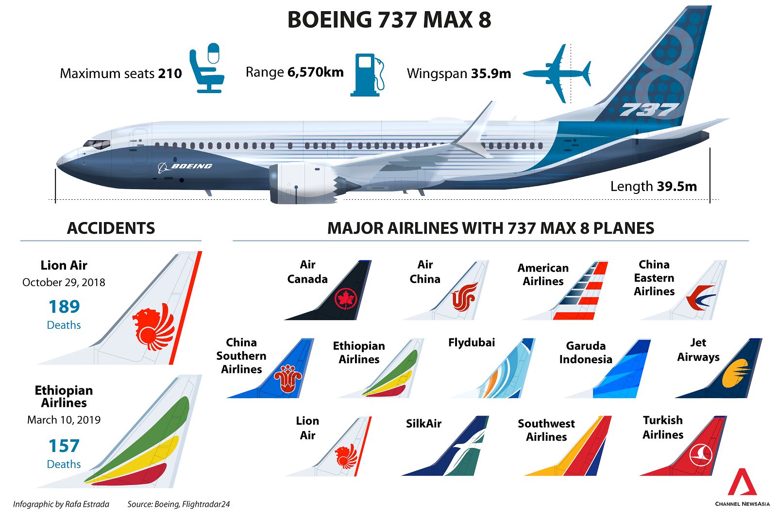 boeing-737-max-8-plane-which-airlines-have-it-in-their-fleet